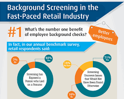 2 weeks is not uncommon. Background Screening In The Fast Paced Retail Industry Infographic Employment Background Check Blog Hireright