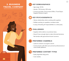 6 Real Life Target Audience Examples To Help You Define Your Own B2b And B2c Brafton Target Audience Marketing Plan Template Business Marketing Plan