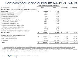 20200610 date as of change: 0001683168 20 000666 Txt 20200303 0001683168 20 000666 Hdr Sgml 20200303 20200303060140 Accession Number 0001683168 20 000666 Conformed Submission Type 8 K Public Document Count 67 Conformed Period