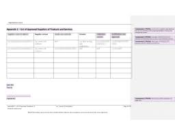 Oracle Purchasing User'S Guide