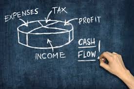It is a key report to be prepared for each accounting period for which financial statements are presented by an enterprise. Cash Flow In Malay Cash Flow Sta Amie Study Circle Electrical Free Cash Flow A Measure Commonly Used By Analysts To Assess A Company S Profitability Represents The Cash A
