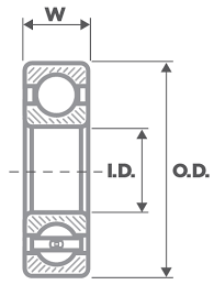 Bearing Sizes