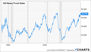 more fed money printing in the near future would have no