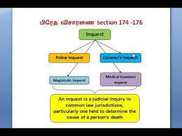 Cr Pc In Tamil Inquest Section 174 176 Youtube