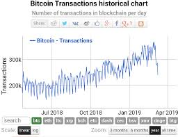 use of bitcoin in venezuela history bitcoin chart