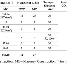 Moovit vám pomôže nájsť najlepší spôsob, ako sa dostať do fakulta prírodných vied ukf pomocou podrobných pokynov z najbližšej stanice verejnej dopravy. Pdf Houses Based On Wood As An Ecological And Sustainable Housing Alternative Case Study