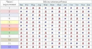Kak Opredelit Pol Budushego Rebenka Vse Narodnye Primety I Nauchnye Metody Oficialnyj Sajt Gbuz Rodilnyj Dom 2 G Magnitogorsk