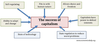 These economic systems depend on the diverse set of conventions and settings and have their own. Why Is Capitalism The Dominant Economic System Economics Help