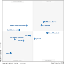 Comparison to their counterparts who offer a company though a single product of tires for over 100. Pdf Magic Quadrant For Single Instance Erp For Product Centric Midmarket Companies 09 Semantic Scholar