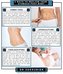 Pin On Cosmetic Surgery