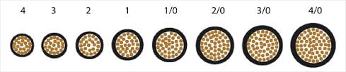 battery cable automotive cable gauge