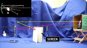 A convex lens has more focal length. Convex Concave Mirror Ray Diagrams Video Khan Academy