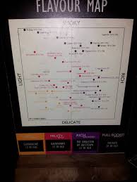 Whiskey Map Whisky Whiskey Flavors Flavors