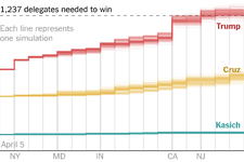 2016 Delegate Count And Primary Results Primary Results Delegation Data Collection