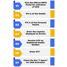 How to register epf complaints grievance online? Online Epf Registration Benefits Documents Procedure Swarit Advisors