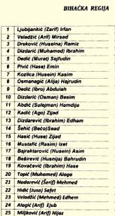 Donosimo imena još 246 predloženih za "Medalju otpora": Ministri,  zastupnici, generali...