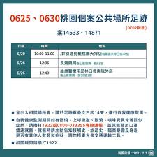 Check spelling or type a new query. 7 2æ¡ƒåœ'æœ¬åœŸæœ€æ–°ç¢ºè¨ºæ¡ˆä¾‹è¶³è·¡æ•´ç† è¹¦å•¾ è¬è˜¿èŽ‰la Vie Heureuse