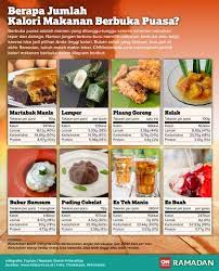 5 / 5 ( 109 votes ) dibawah ini adalah daftar semua harga produk diet herbalife asli yang ada di indonesia. Pin Di Cnn Infografis