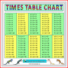 Math Times Table