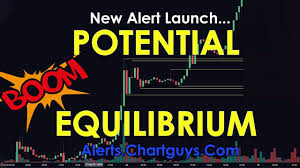 Tcg Alerts New Alert Launch Potential Equilibrium Btc