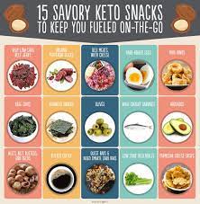 20 Best Store Bought Keto Snacks Reviews And Guide Perfect Keto Healthy Protein Snacks Keto Snacks To Buy Good Keto Snacks