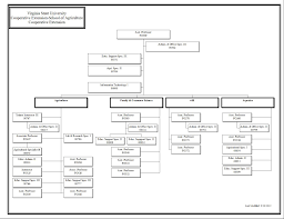 State Farm Organization Chart State Farm Arena Seating Chart