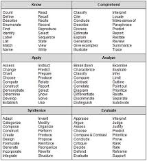 blooms taxonomy words google search blooms taxonomy