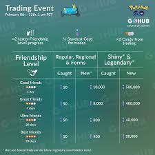 40 Rare Pokemon Go Trading Chart