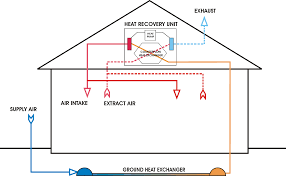 Symbols are electrical representation only. Dedicated Outdoor Air Systems Doas Tlj Engineering Consultants Ltd Calgary Mechanical Electrical Engineering Services Since 1987