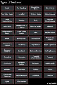 50 Types Of Business Simplicable Business Cloud Infrastructure Market Design