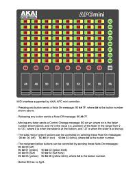 midi information for apc mini