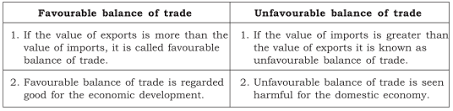 Define Balance Of Trade Distinguish Between Favourable Balance Of Trade And Unfavourable Balance Of Trade Studyrankersonline