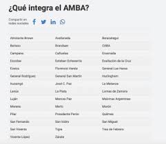 Caba, mendoza y córdoba sostienen las aulas abiertas a pesar de sus indicadores de. Que Es El Amba Una De Las Zonas Mas Afectadas Del Pais Por El Coronavirus Chequeado