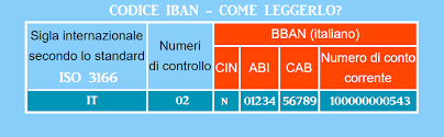 L'iban cambia a seconda del paese e della banca. Come Leggere Il Codice Iban