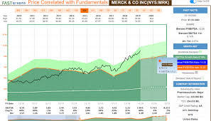 Get our premium forecast now, from only $7.49! 3 Things Merck Investors Need To Know In 2020 Nyse Mrk Seeking Alpha