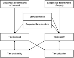 Traditional taxi drivers are mostly unhappy with uber. Research On The Big Data Of Traditional Taxi And Online Car Hailing A Systematic Review Sciencedirect