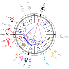Astrology And Natal Chart Of Stephen King Born On 1947 09 21