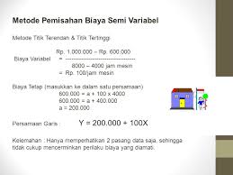 Check spelling or type a new query. Analisis Perilaku Biaya Ppt Download