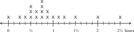 multiplying fractions by whole numbers free lesson with a