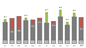 Variance Analysis In Excel Making Better Budget Vs Actual