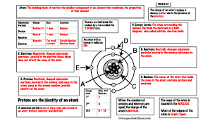 Use the gizmo to answer the following questions. P9emkqw938x5bm