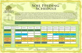 Sensi Grow Feeding Chart Futurenuns Info