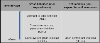 In a defined benefit plan a formula is used that. Https Www Ecb Europa Eu Pub Pdf Other Tech Compilation Guide Pension Data National Accounts 2020 0cc96349d5 En Pdf