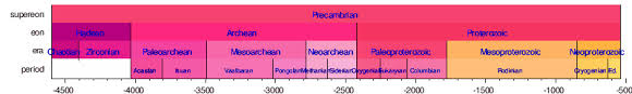 Geologic Time Scale Wikipedia