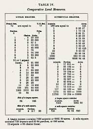 Pin On Land Surveying
