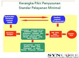 Apakah setiap perushaaan harus menerapkan ccpa. Apa Itu Spm
