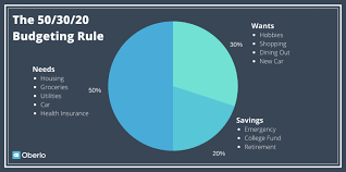 To make it simple, personal finance covers everything that a person has to deal with when it comes to the money. Financial Security Everything You Need To Know And Do