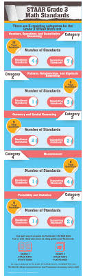 Staar biology assessment reporting category 1: Pin On State Of Texas Assessments Of Academic Readiness Staar Exam