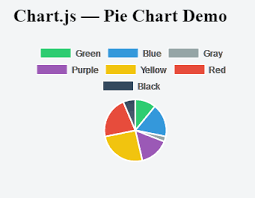 Each Label Of The Chartjs Pie Charts Legend On A New Line