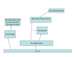 Daher ist der bundesrat keine mit dem bundestag gleichwertige zweite kammer. Religion Und Kirche Online Presentation